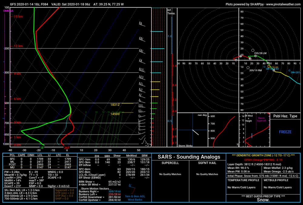 gfs_2020011418_084_39_25--77_25.thumb.png.9b6b743ace7a6d0588493d541a09998c.png