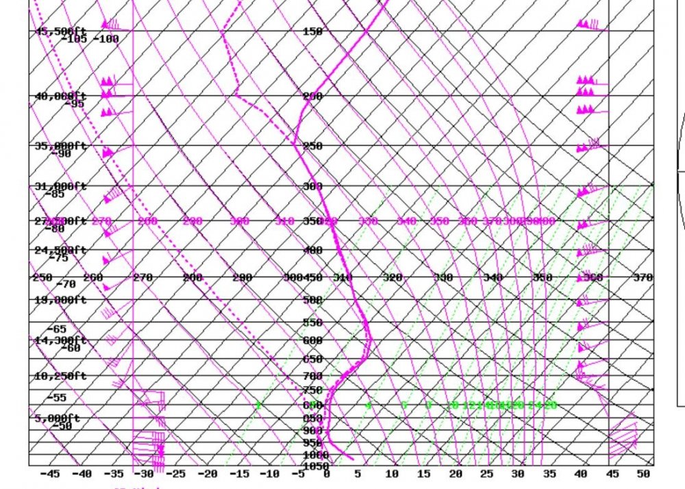 Gfs at 4 PM.JPG