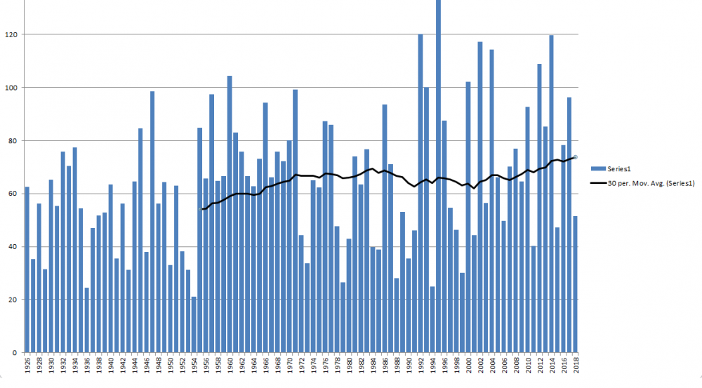 ORHsnow_30year.png