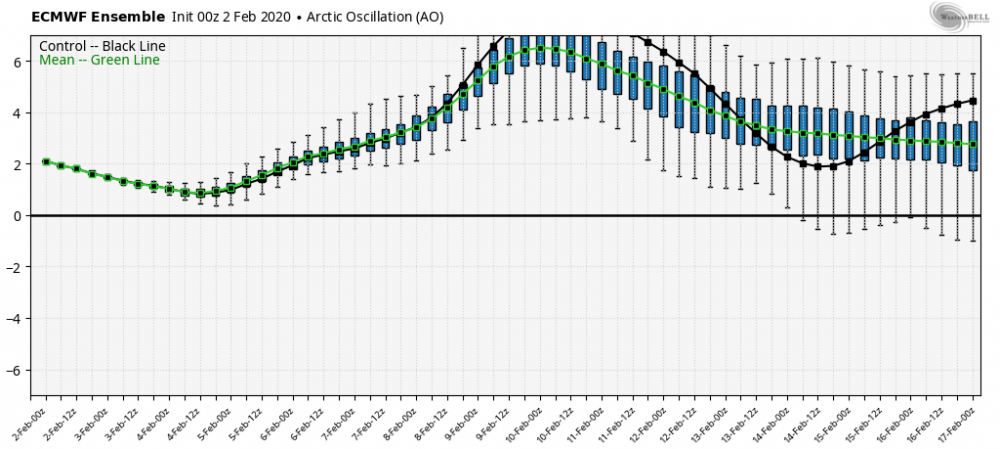 ecmwf-ensemble-nhem-avg-ao-box-0601600.thumb.png.f2c8e2cc7170e50f229629b15b99ac7d.png