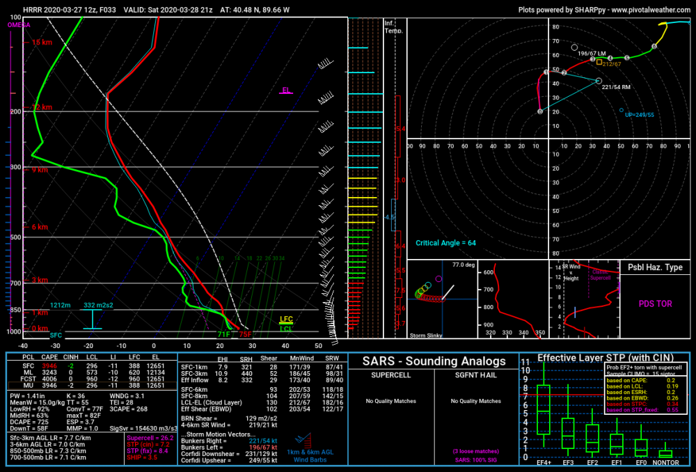 327202012zhrrrsounding.thumb.png.88cfb4f0c8659a6ad46e35f890b4ca2e.png