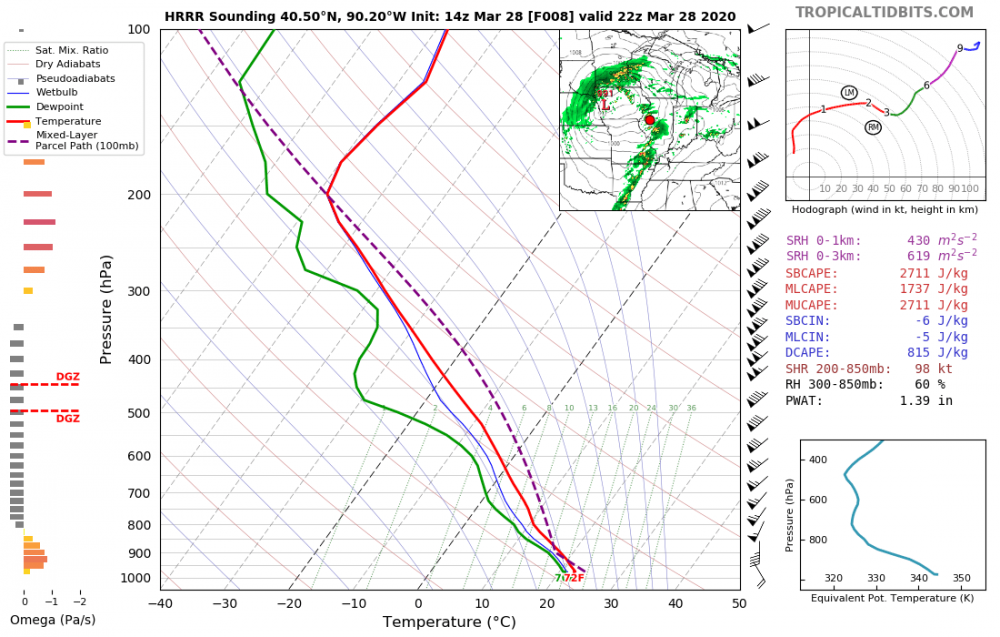 hrrr_2020032814_fh8_sounding_40.50N_90.20W.png