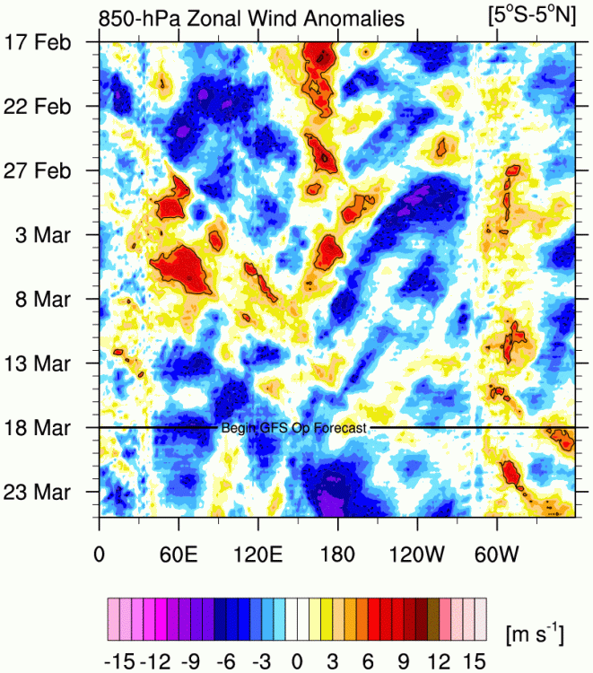 u.anom.30.5S-5N.gif