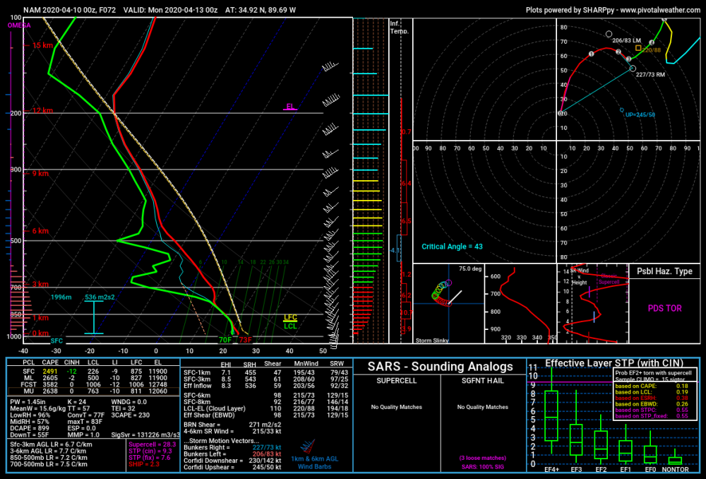 154806400_stormmotion.thumb.png.3ea1db51cf0b754c83ccf0bc38f7b53b.png