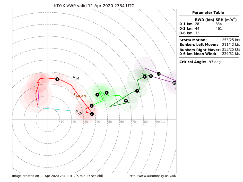 Latest Hodo.png