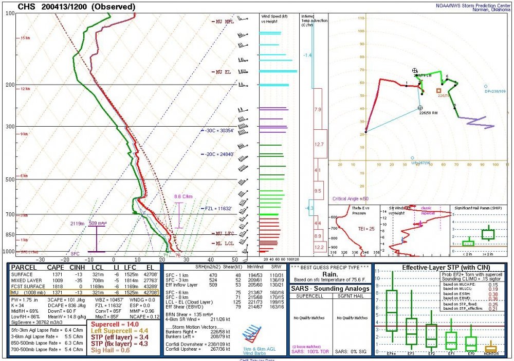 12z chs sounding.JPG