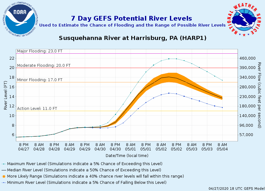 HARP1_GEFS_SSTG.expvalue.gif.d4247c8439f1a355b0c1679175e62c2e.gif