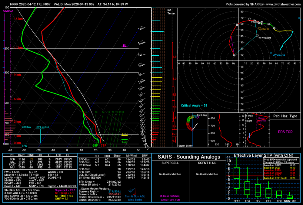 hrrr_2020041217_007_34.14--84.89.png