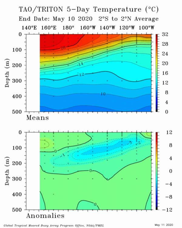 TAO_5Day_EQ_xz (2).gif