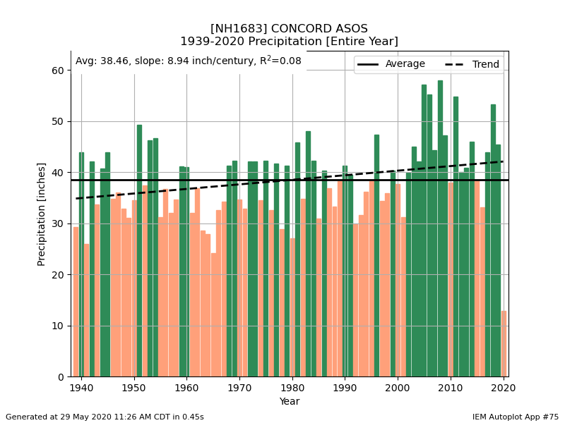 network NHCLIMATE station NH1683 season all year 1893 dpi 100.png