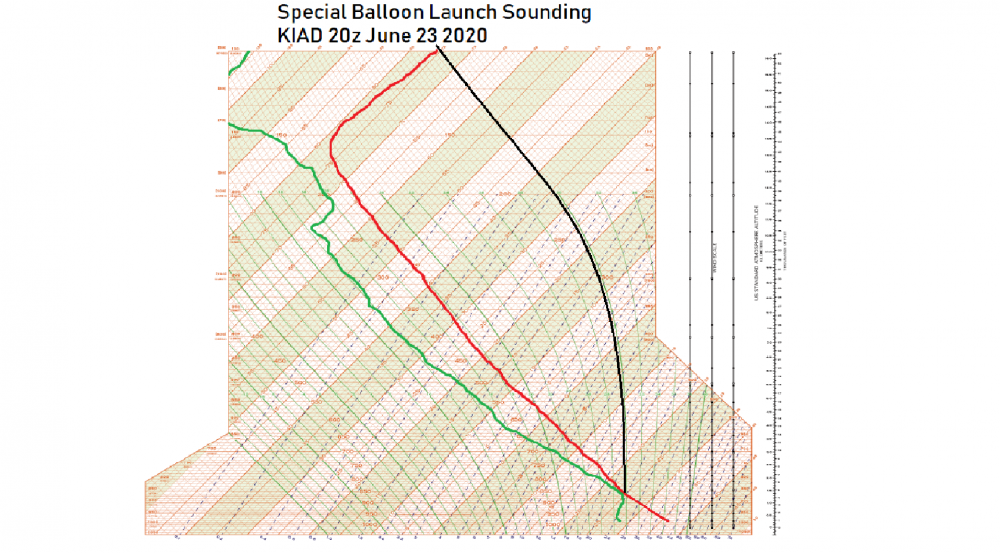 25220189_skew_tlog_pdiagram623202020z.thumb.png.cd0d57b8ffb73e7e60adc7b417c67ab4.png