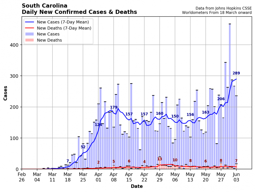 rolling_south_carolina.thumb.png.b5a4fd6b22f7eaa97318807704cb0935.png