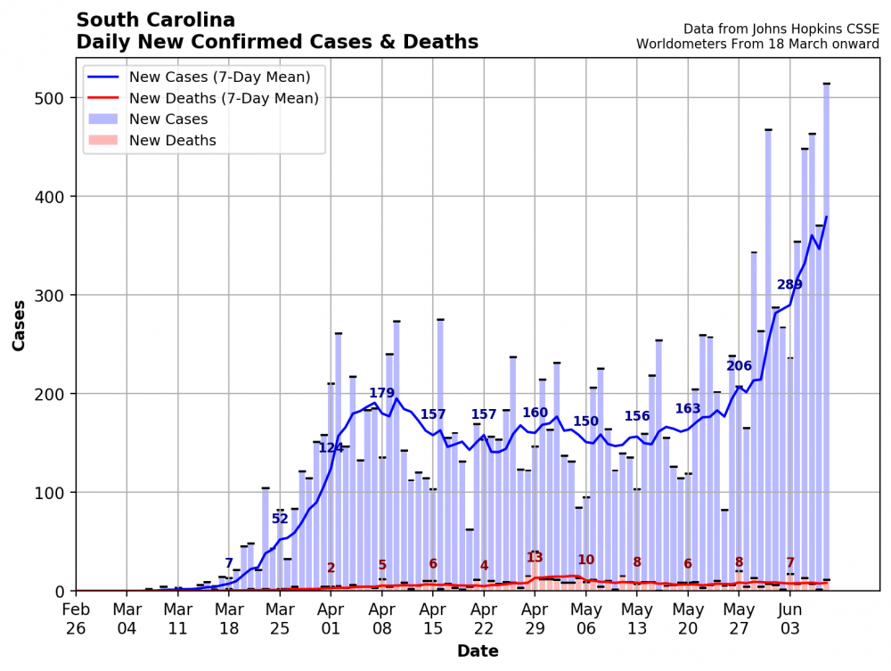 rolling_south_carolina.thumb.png.db6ee160ea8072ba888d2cf2a3766eb9.png