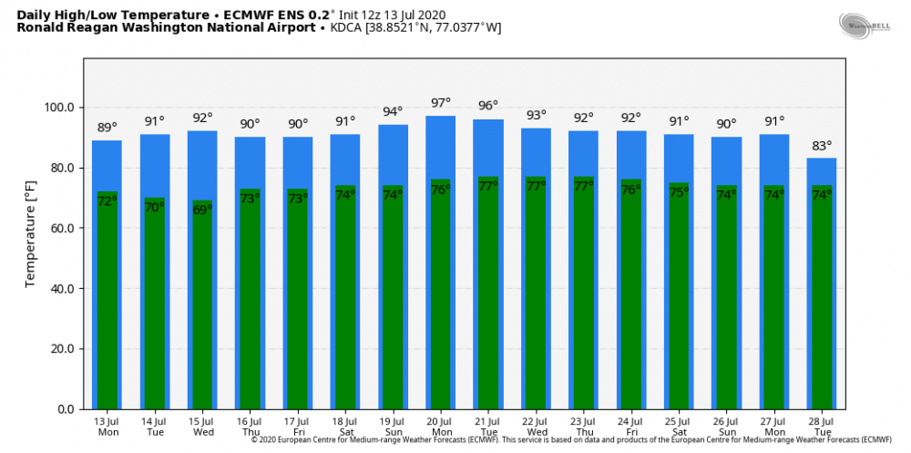 ecmwf-ensemble-KDCA-daily_tmin_tmax_ecmwf-4641600.png