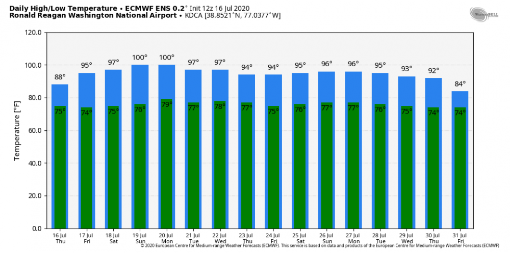 ecmwf-ensemble-KDCA-daily_tmin_tmax_ecmwf-4900800.thumb.png.0b5d234bf79890665adb5377eab97046.png