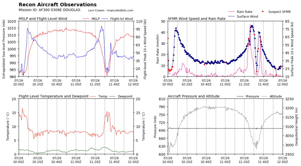 recon_AF300-0308E-DOUGLAS_timeseries.thumb.png.391a71fa299c1e814089530236c524ff.png