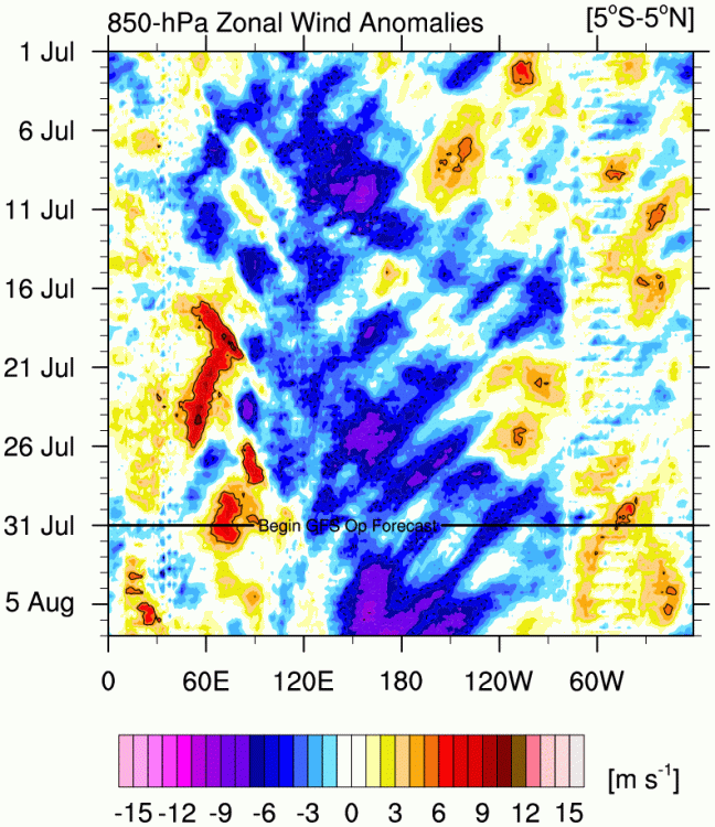 u.anom.30.5S-5N.gif