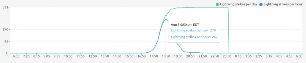 Annotation 2020-08-08 060725-peak-lighnting-strikes-08072020.jpg