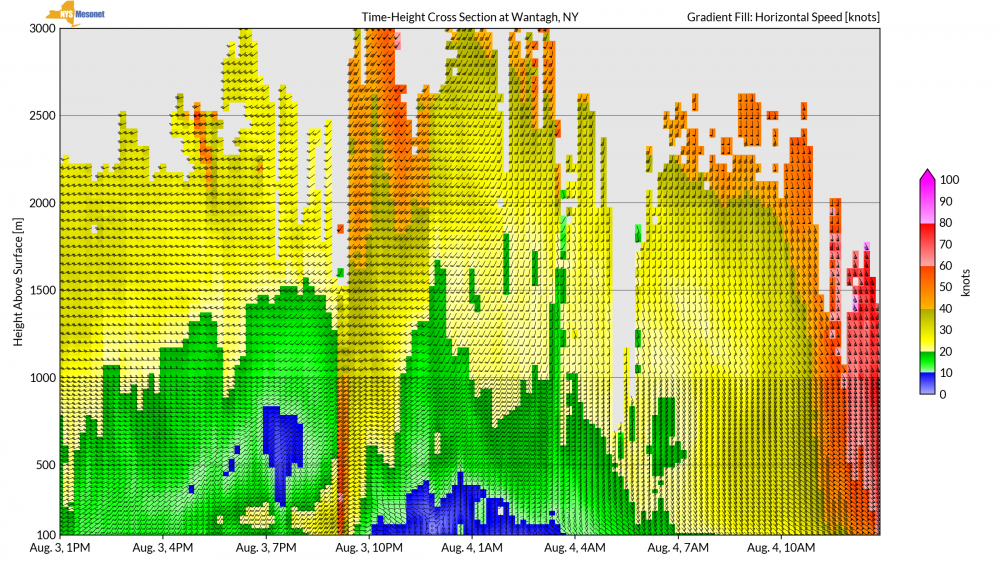 lidar_horizontal_speed.thumb.png.e6fee3d6970c38d3465284ae1384c2b9.png