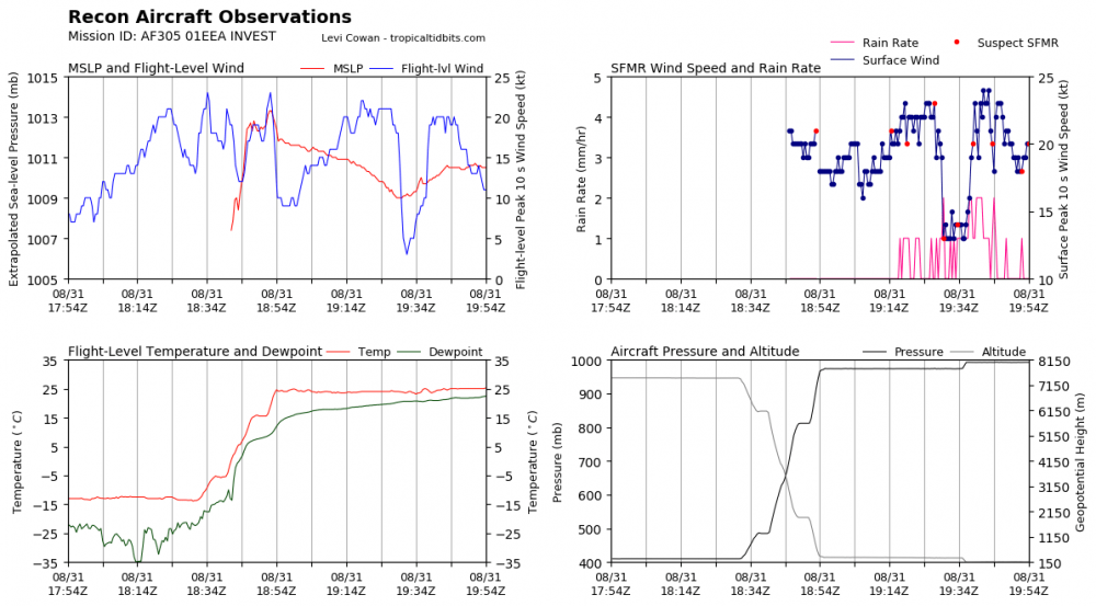 recon_AF305-01EEA-INVEST_timeseries.png