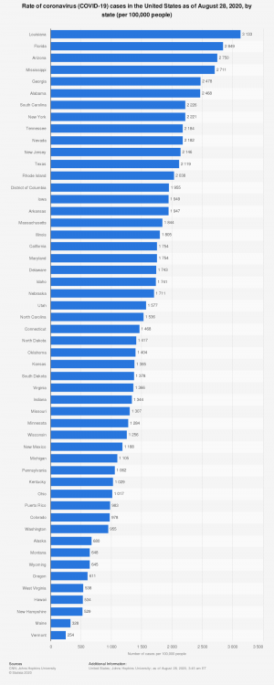 statistic_id1109004_rate-of-us-coronavirus--covid-19--cases-as-of-august-28-2020-by-state.png