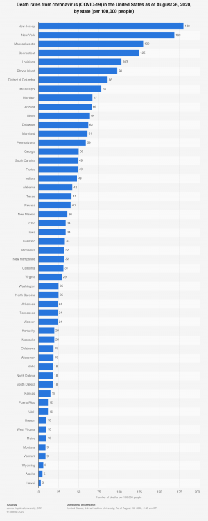 statistic_id1109011_covid-19-death-rates-in-the-united-states-as-of-august-26-2020-by-state.png