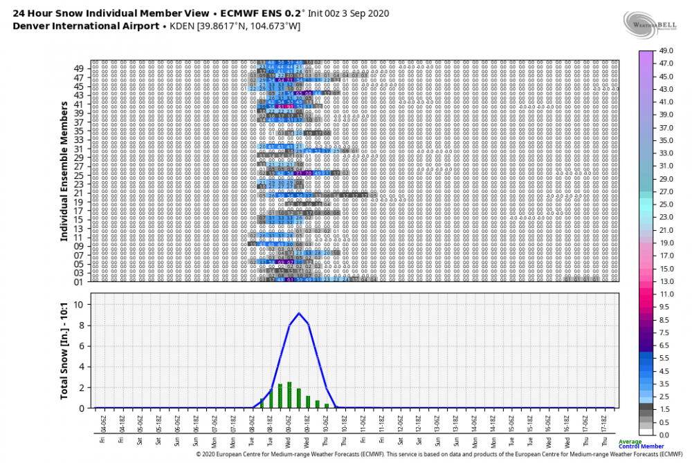 ecmwf-ensemble-KDEN-indiv_snow_24-9091200.thumb.png.07ec4910d028cdd43243c81f8a7dd2c1.png