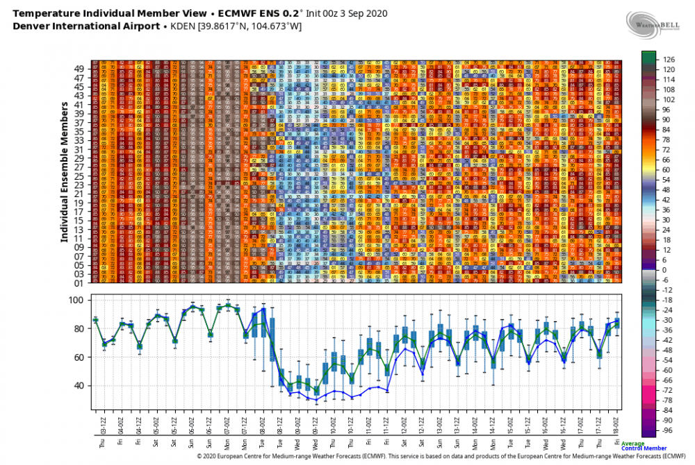 ecmwf-ensemble-KDEN-indiv_tmp_max_ecmwf-9091200.thumb.png.3f556976999738013558129d1dbb76ef.png