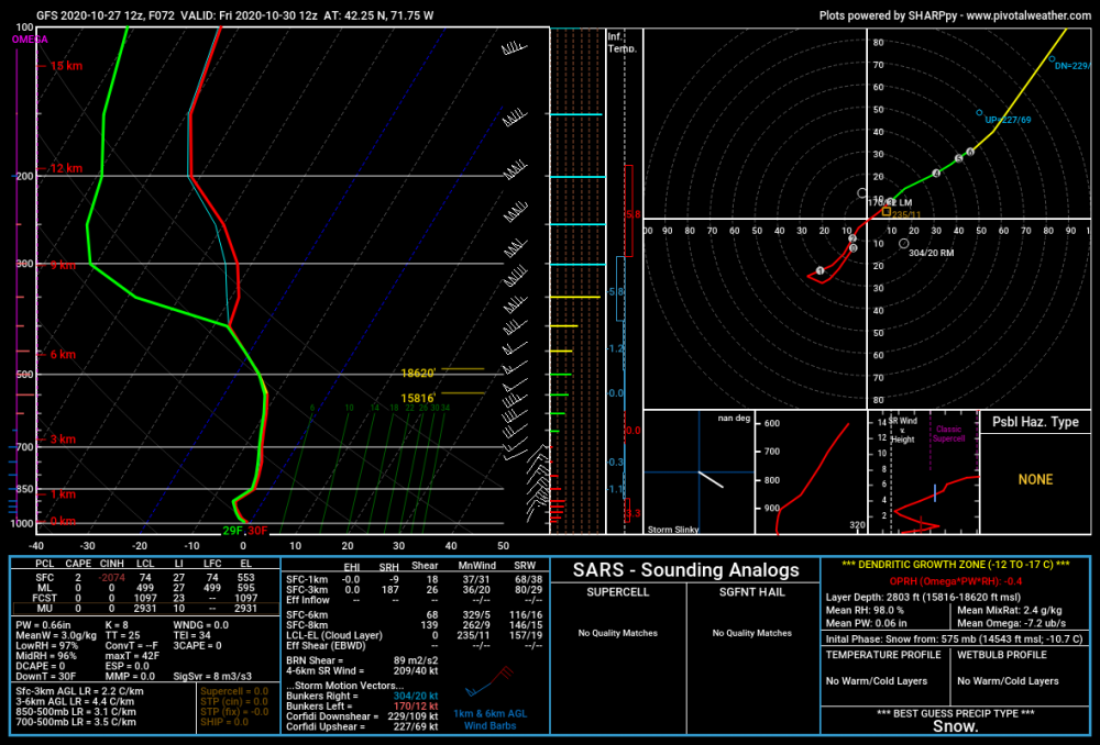 OCt27_12zGFS72sounding.png