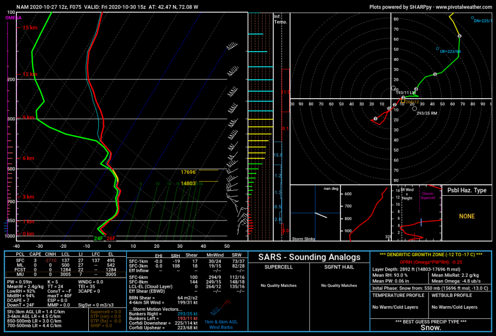 Oct27_12zNAM75.png