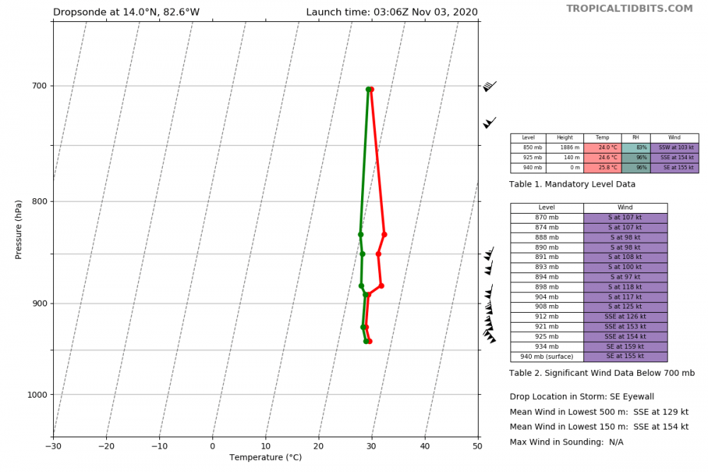 recon_AF304-0429A-ETA_dropsonde8_20201103-0306.png