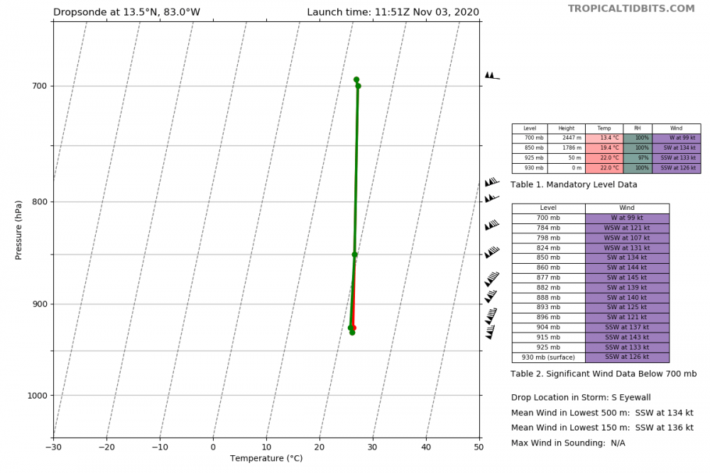 recon_AF307-0629A-ETA_dropsonde4_20201103-1151.png