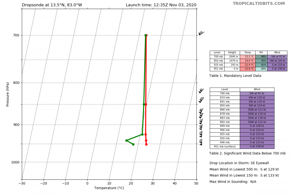 recon_AF307-0629A-ETA_dropsonde6_20201103-1235.png