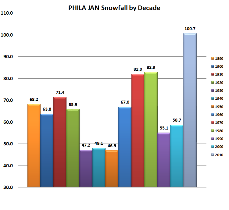 108259789_phillyjansnow.png.42ec9db45b8828ff7f506723d1739201.png