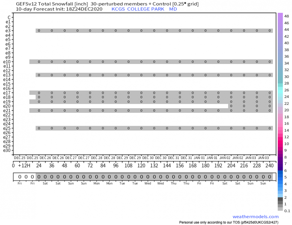 1957140196_GEFSEnsembleKCGS10-daySnowfallMatrix.thumb.png.3e34a740d56d5077fbcac6bb0e6593c5.png