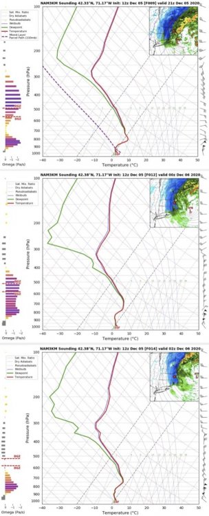 3k_NAM_soundings_Changeover_vertical.thumb.jpg.893fbb8a01fee332c2da380feccd6f81.jpg