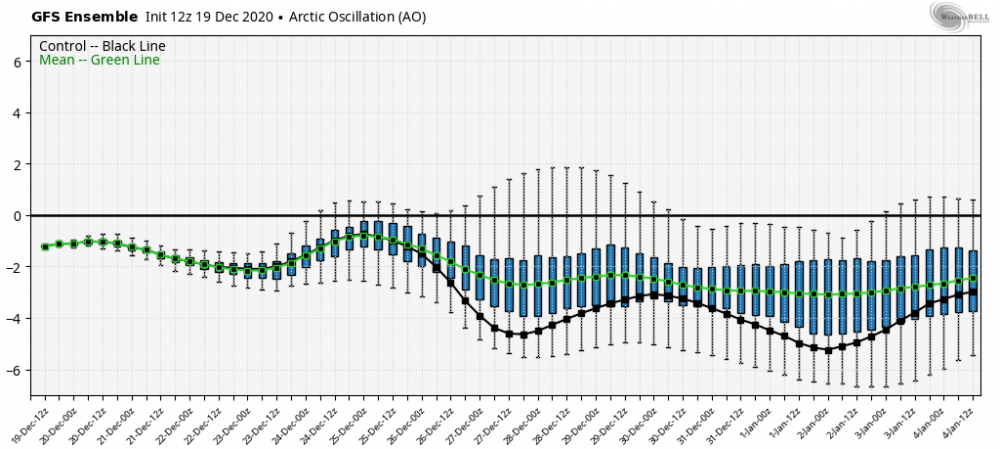 711247119_gfs-ensemble-all-avg-ao-box-8379200(1).png.6af0f69413d5c79ffa9a017681617a05.png