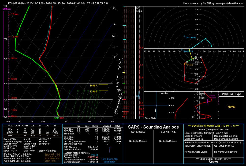 ecmwf_full_2020120500_024_42.5--71.0.png