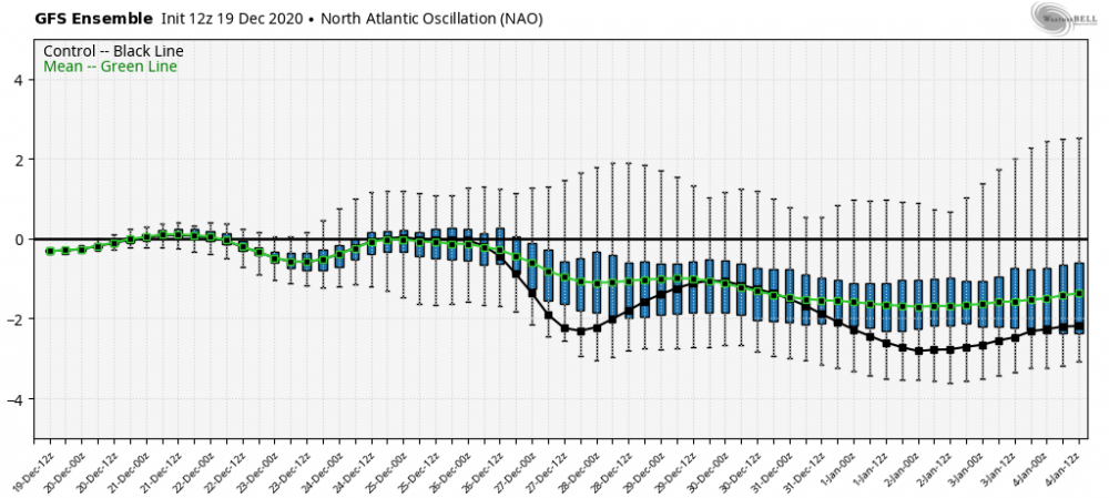 gfs-ensemble-all-avg-nao-box-8379200.png.f18dfa38ef847cb5e4b9c9c4e3207598.png