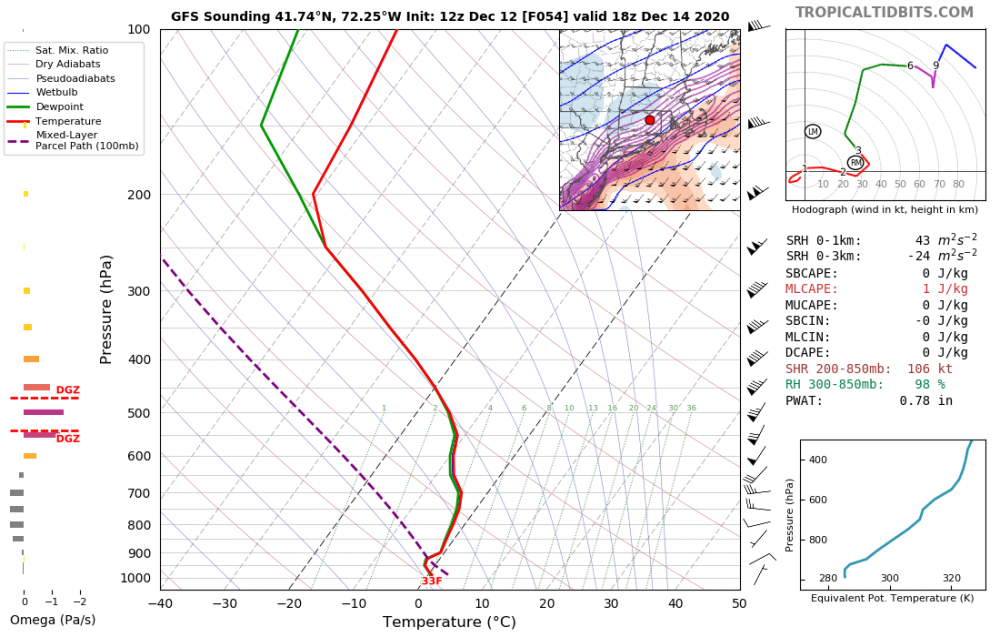 gfs_2020121212_fh54_sounding_41.74N_72.25W.png