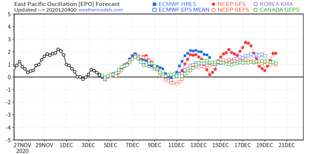 global_epo_2020120400.png