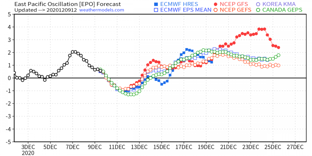 global_epo_2020120912.png