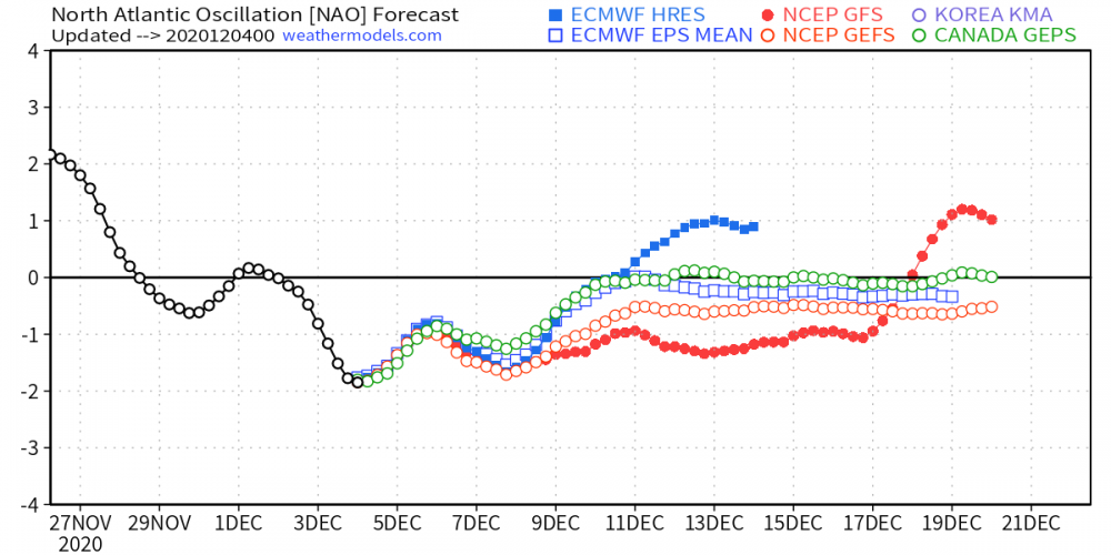 global_nao_2020120400.png