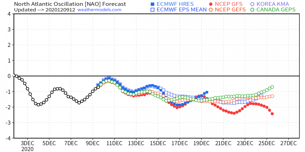 global_nao_2020120912.png