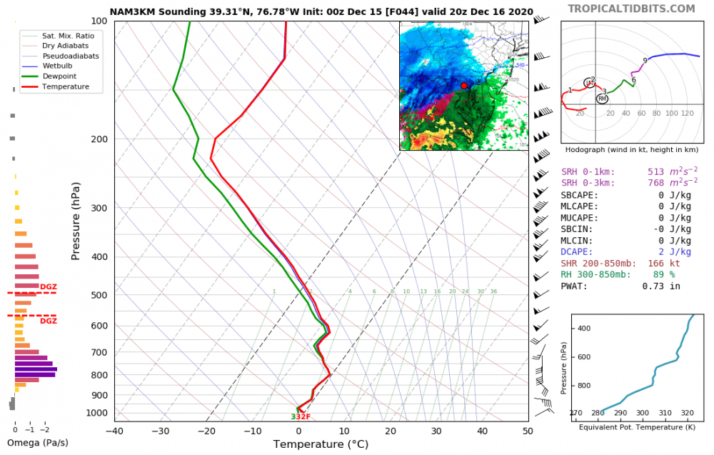 nam3km_2020121500_fh44_sounding_39.31N_76.78W.png