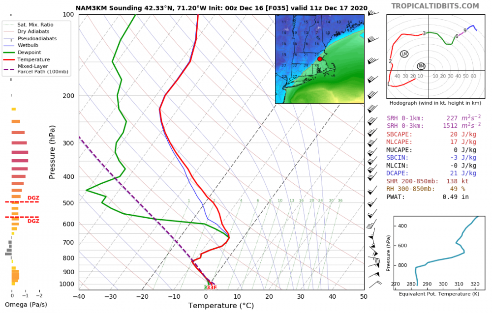 nam3km_2020121600_fh35_sounding_42.33N_71_20W.thumb.png.6fd1b9a84e25b9bdcfed1fee7b0ec301.png