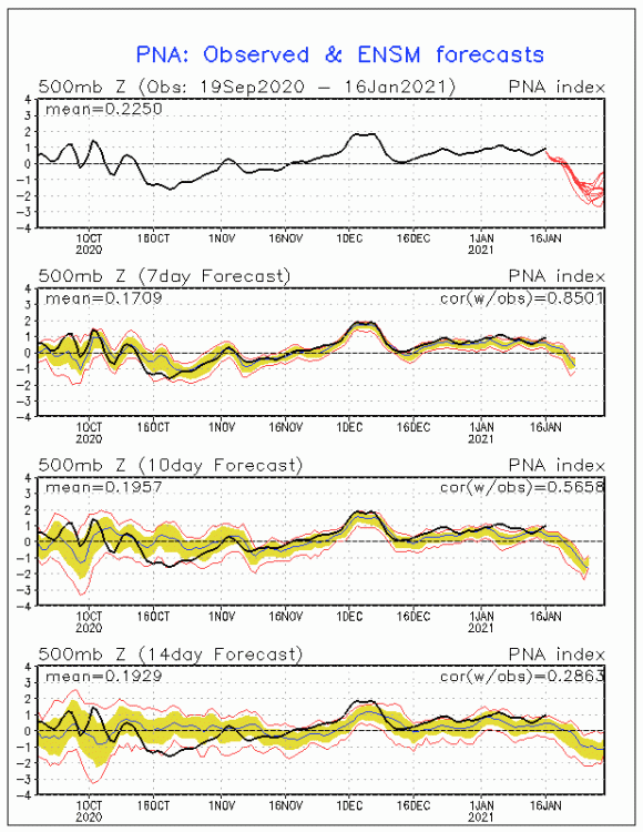 pna negative Jan 16_2021.gif