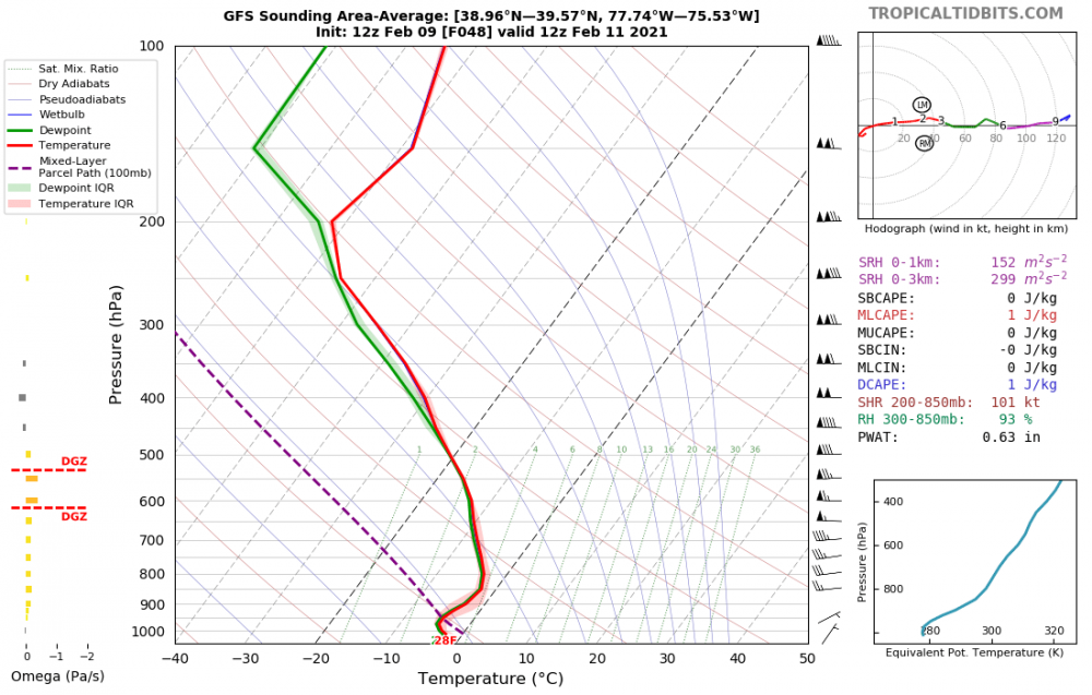 gfs_2021020912_fh48_sounding_77.74W,75.53W,38.96N,39.57N.png