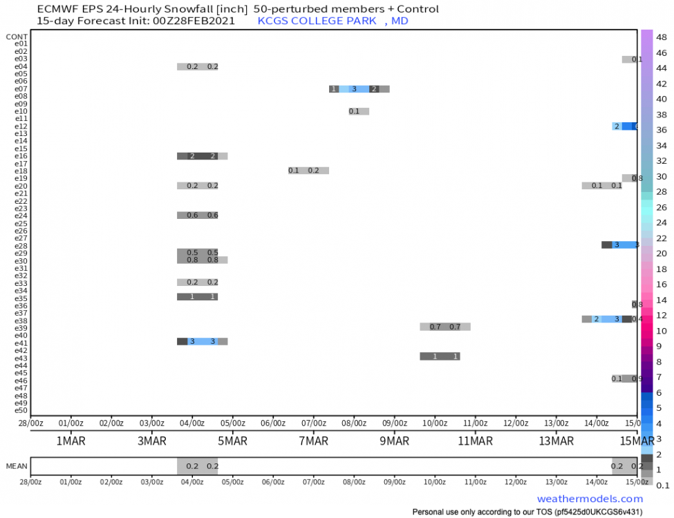 11821448_14-kmEPSGlobalKCGS24-hourSnowfall.thumb.png.a891bd341fdd860408c8422d08f23ea4.png