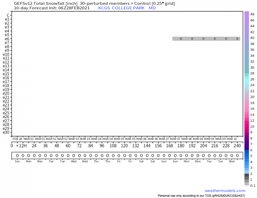 1533536801_GEFSEnsembleKCGS10-daySnowfallMatrix.thumb.png.81dbbbd6469cbed3609dd0f381e4ac93.png